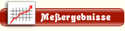 Messergebnisse: Vibration, Lautheit, Lautst�rke