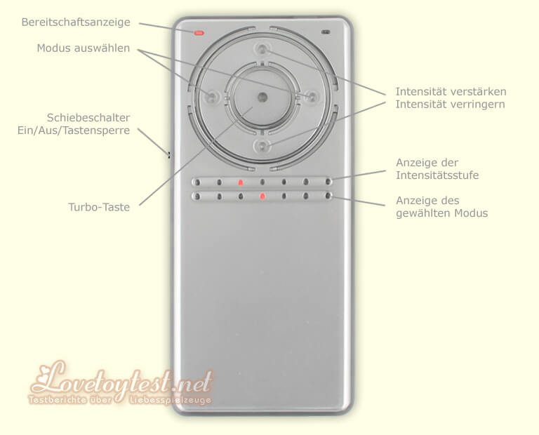 RendS R1 Controller Test